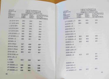 Broschüre Mercedes-Benz Typenverzeichnis PKW, Nutzfahrzeuge, Omnibusse, Unimog